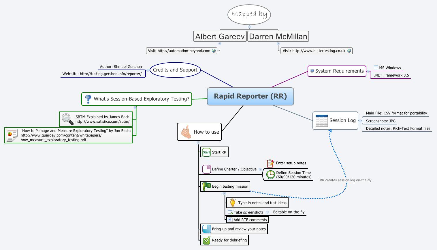 Thumbnail of mind map