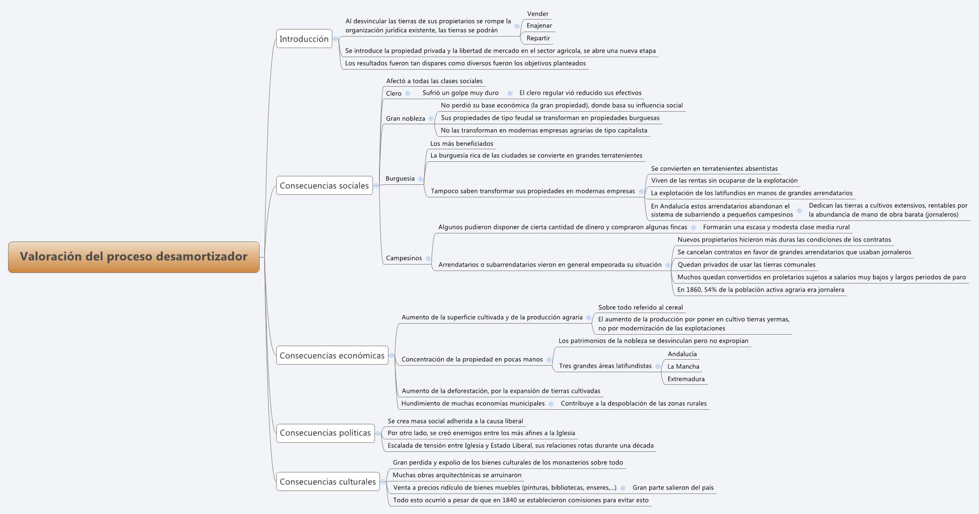Thumbnail of mind map