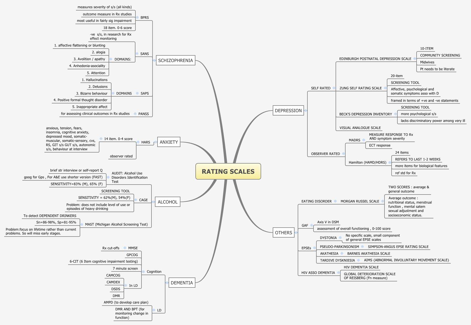 Thumbnail of mind map