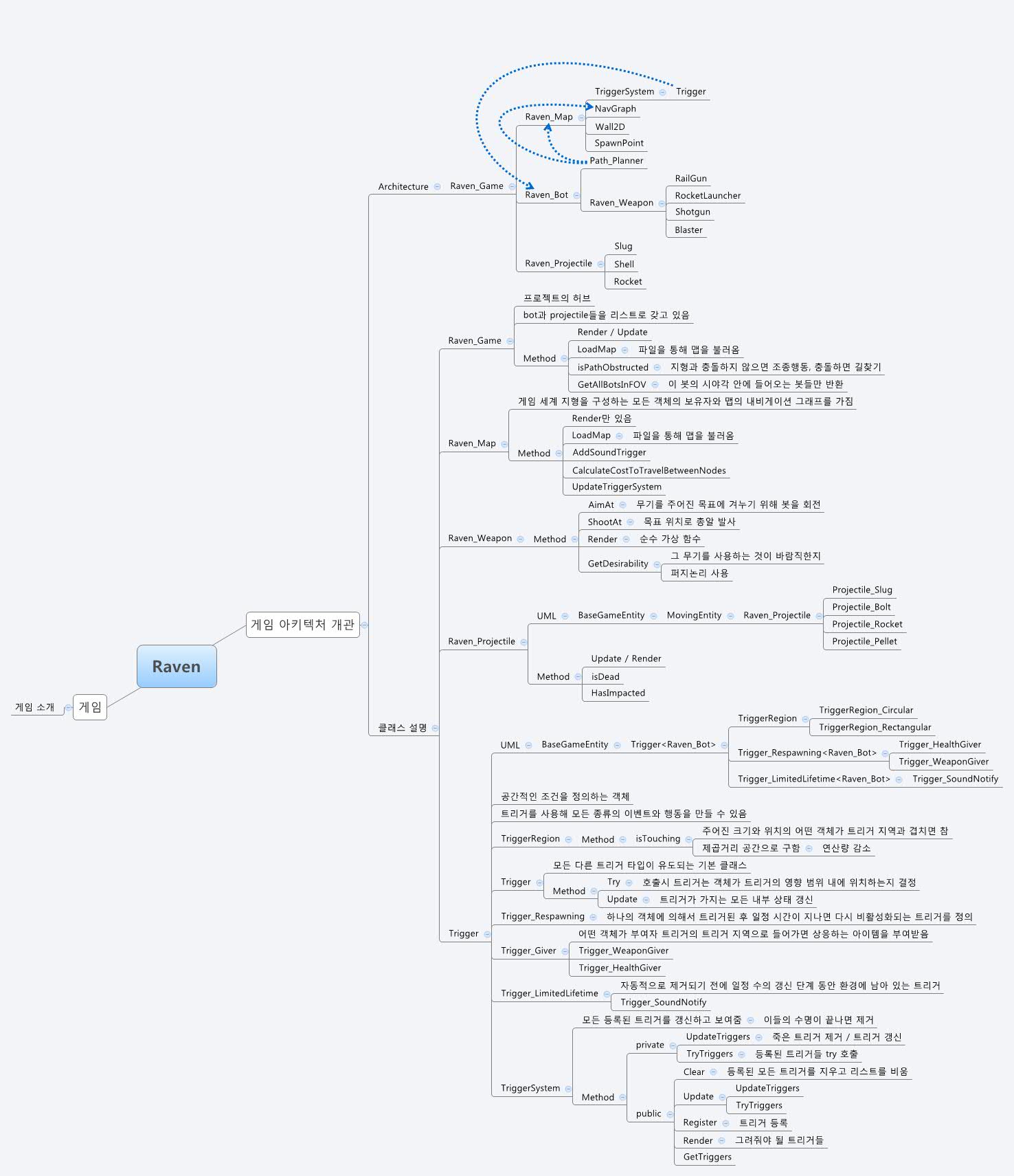  思维导图的缩略图