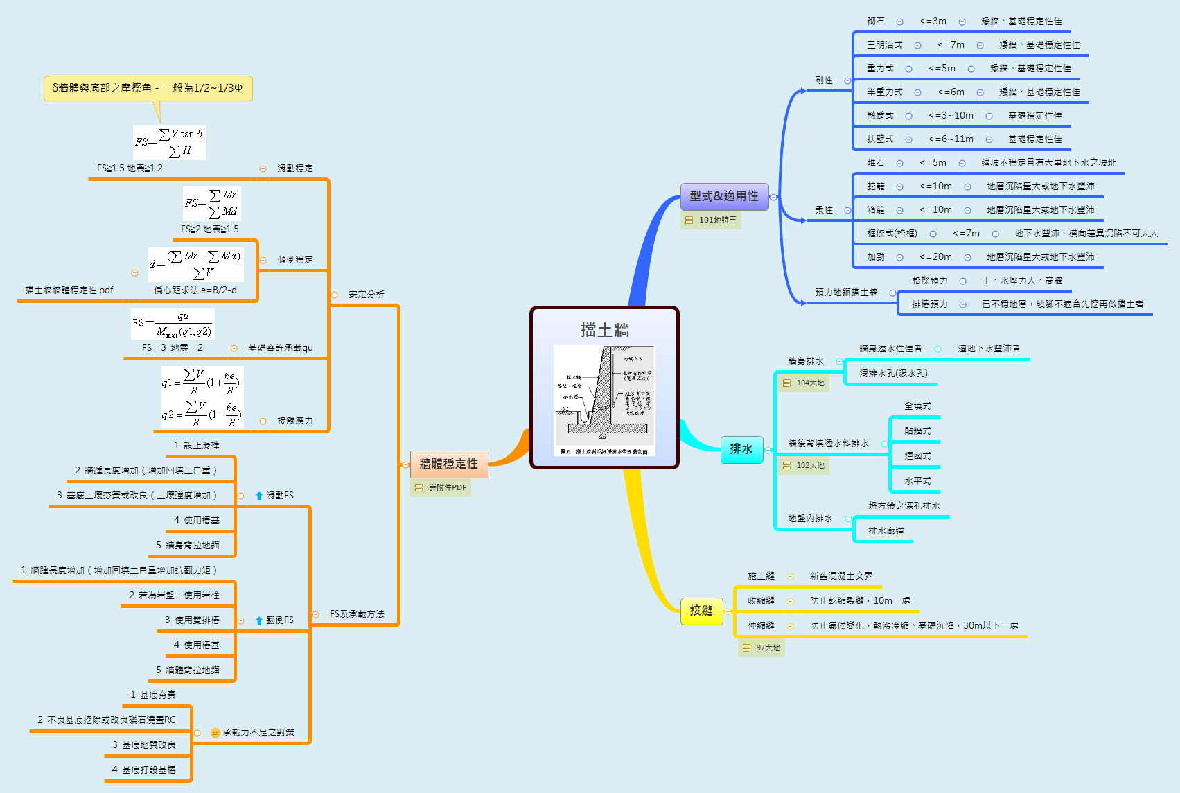 Thumbnail of mind map