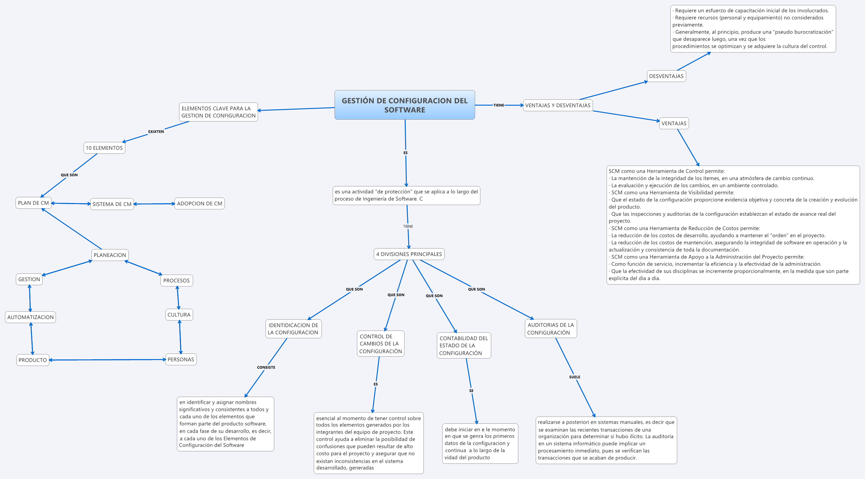 Thumbnail of mind map