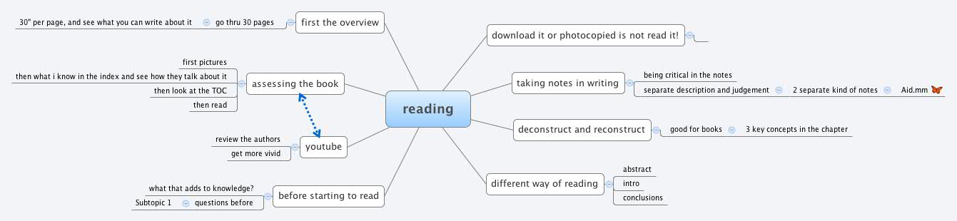 Thumbnail of mind map