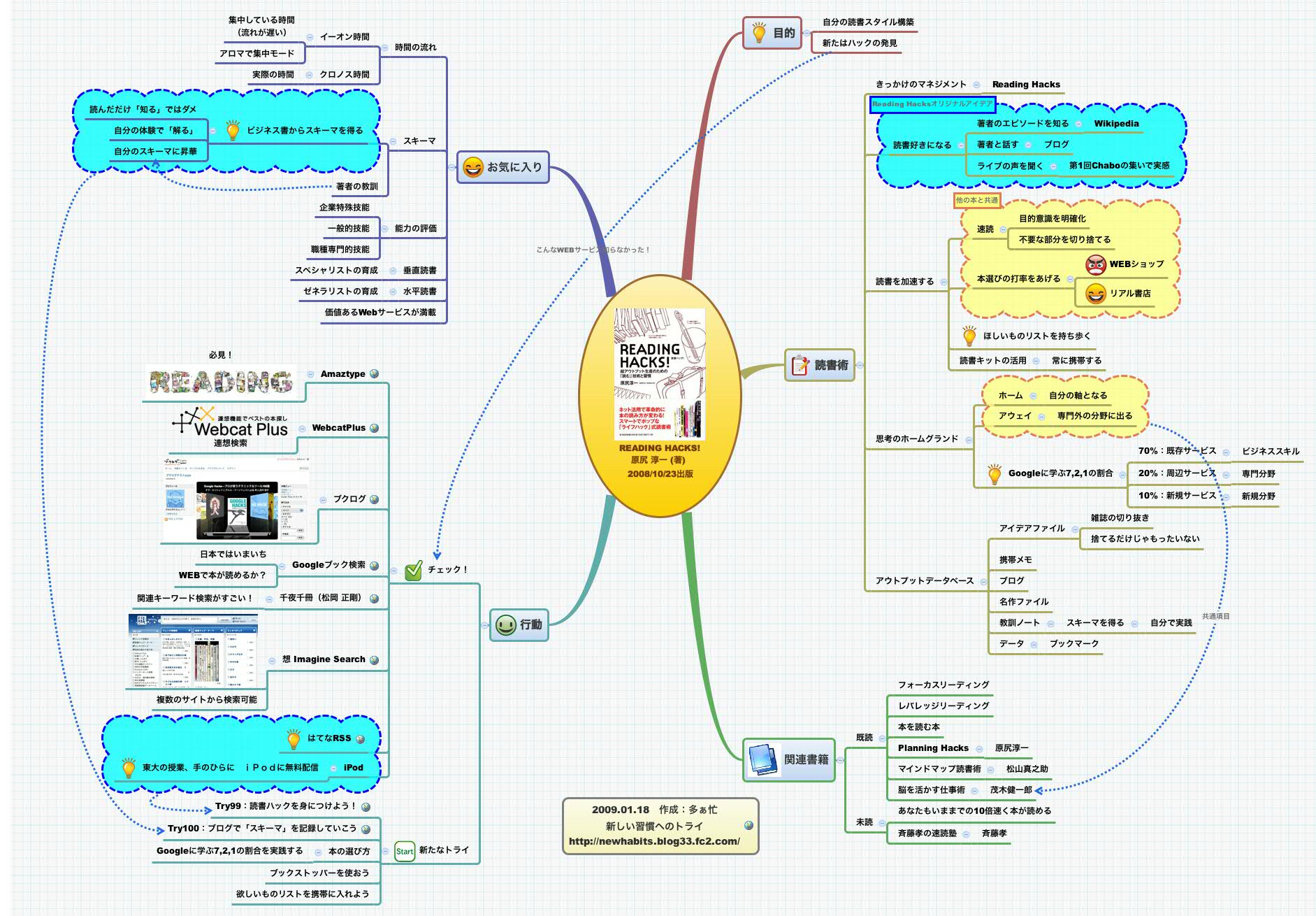 Thumbnail of mind map