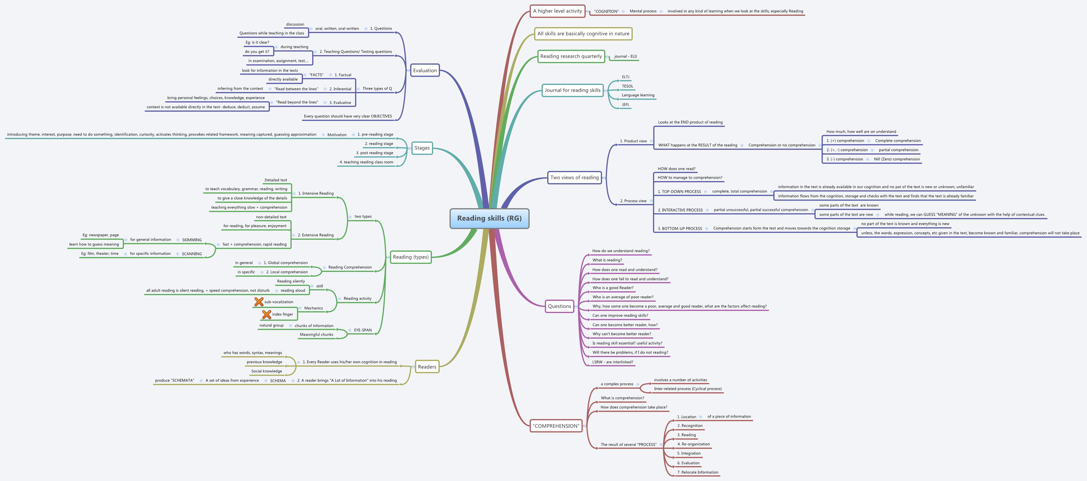 Thumbnail of mind map