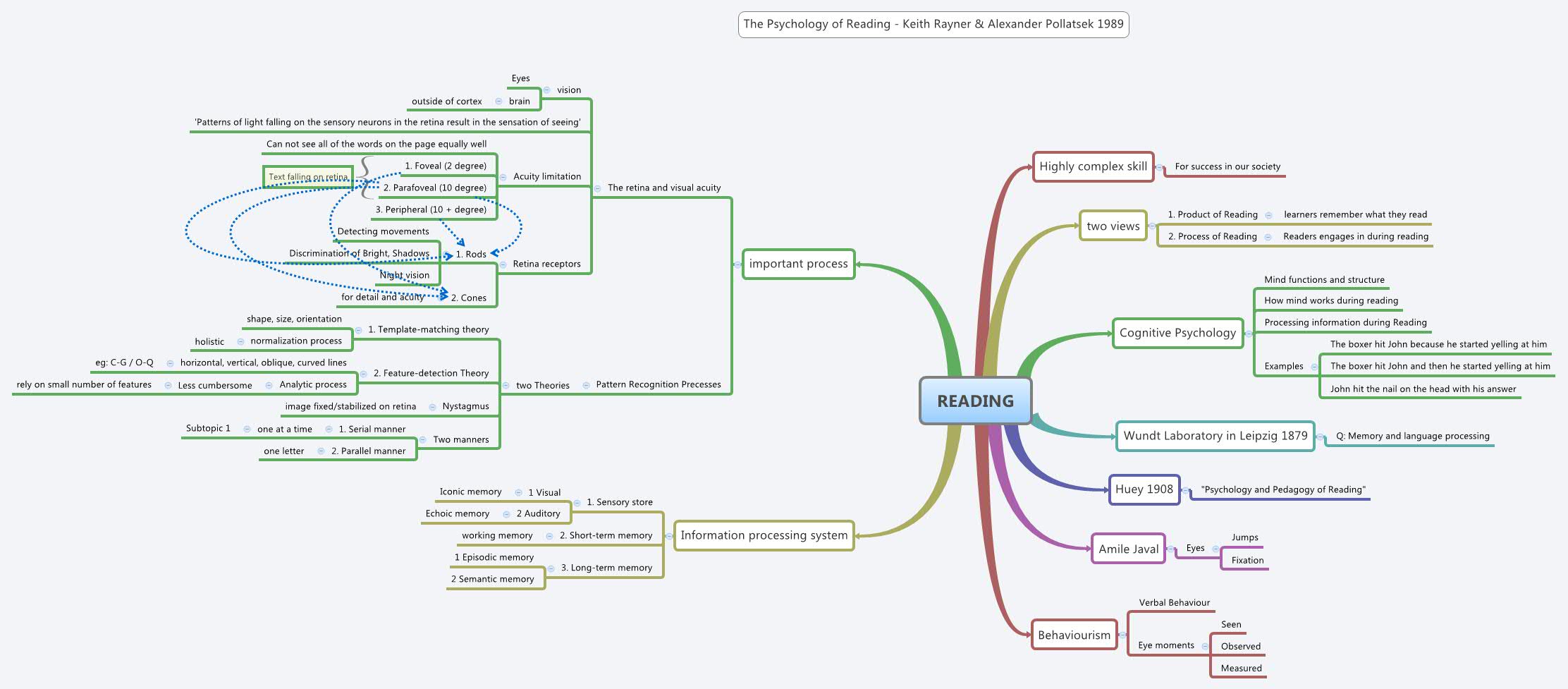 Thumbnail of mind map