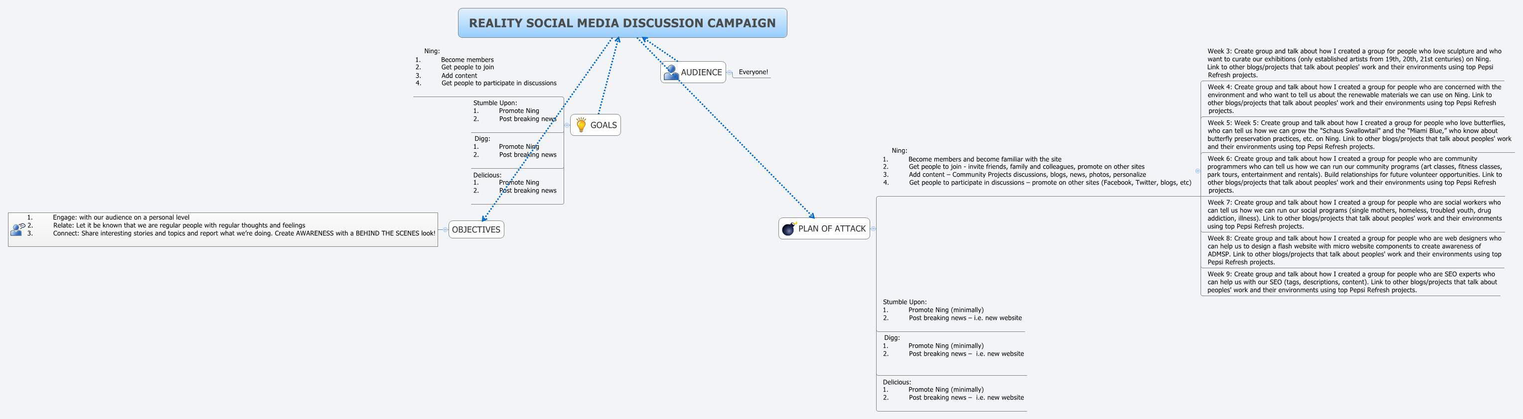 Thumbnail of mind map
