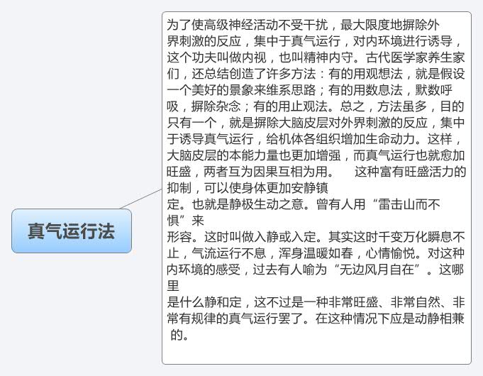 Thumbnail of mind map