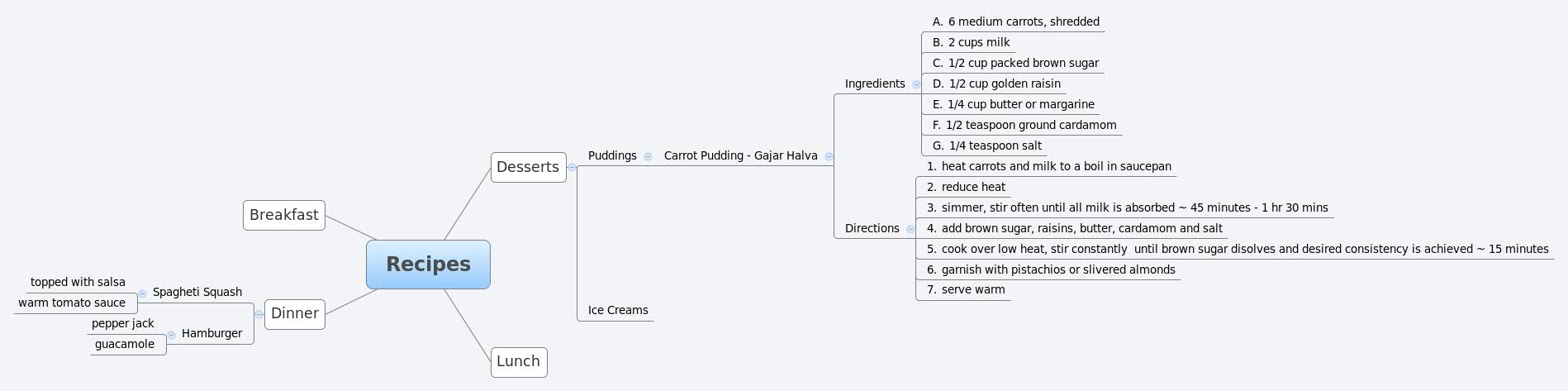 Thumbnail of mind map