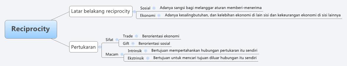  思维导图的缩略图