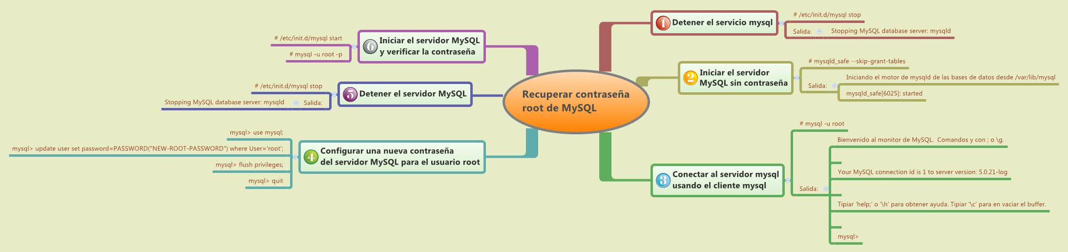 Thumbnail of mind map