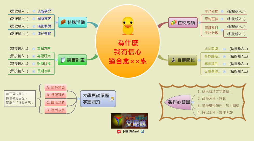 Thumbnail of mind map