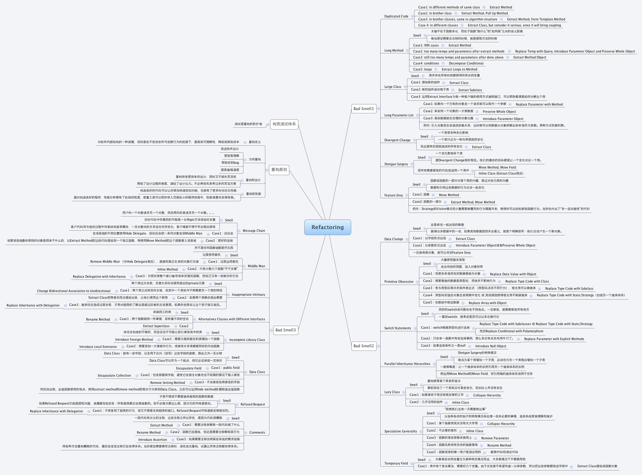 Thumbnail of mind map