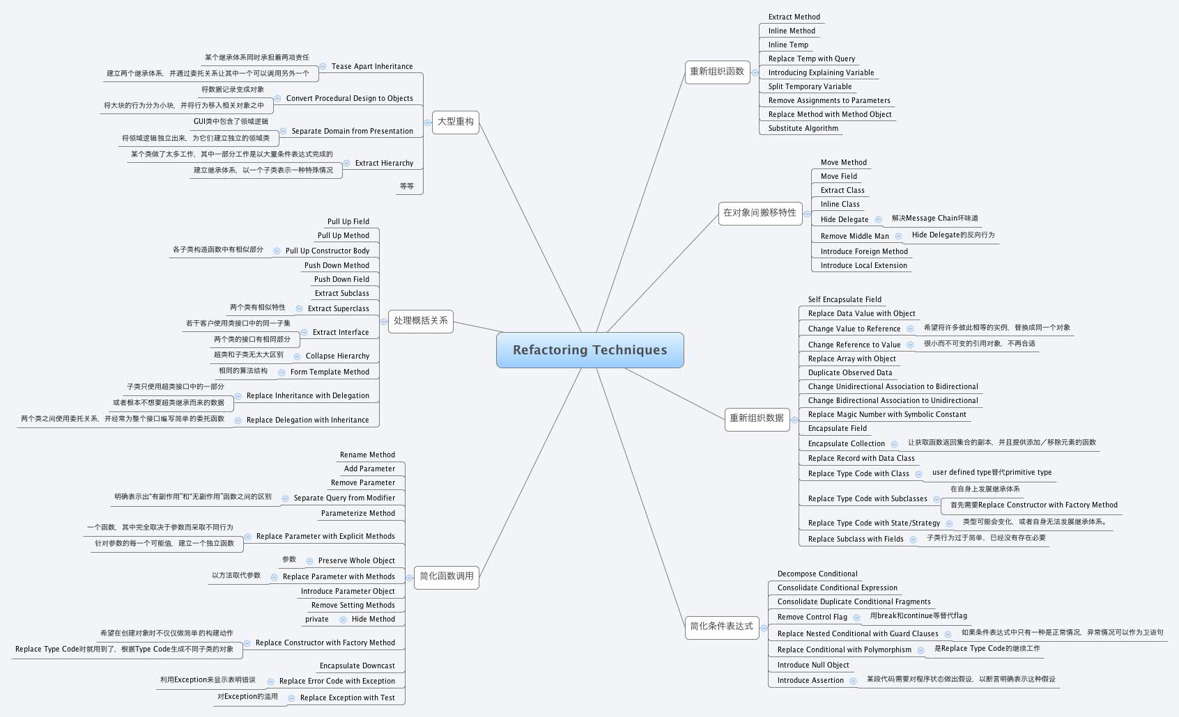 Thumbnail of mind map