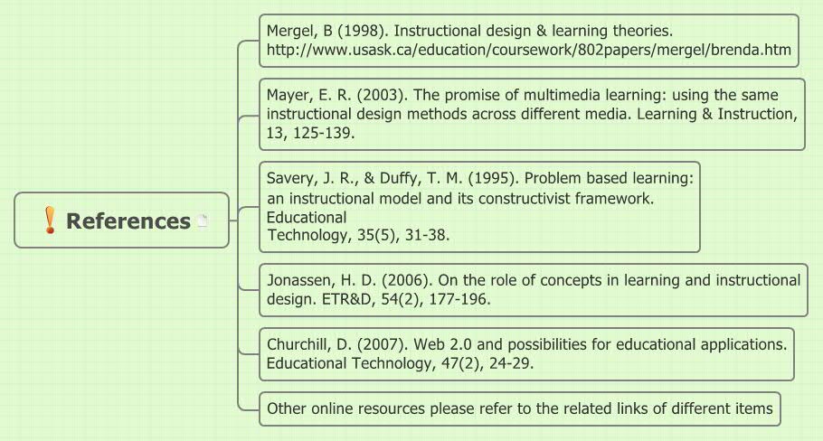 Thumbnail of mind map