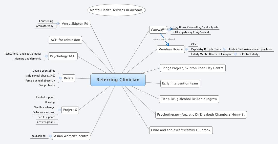 Thumbnail of mind map