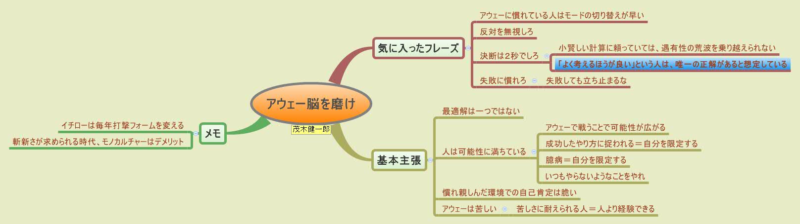 Thumbnail of mind map