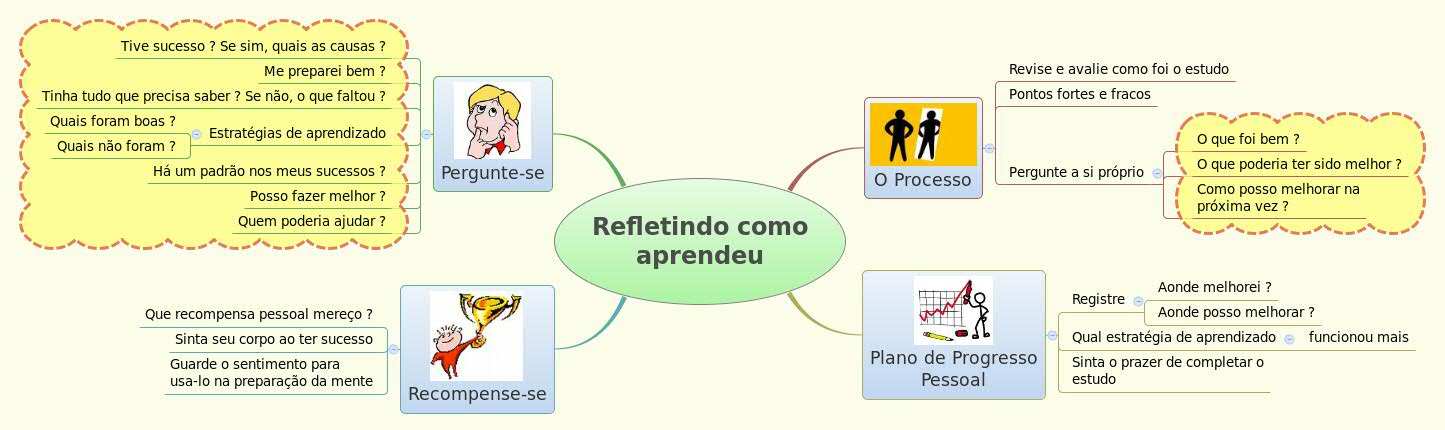Thumbnail of mind map