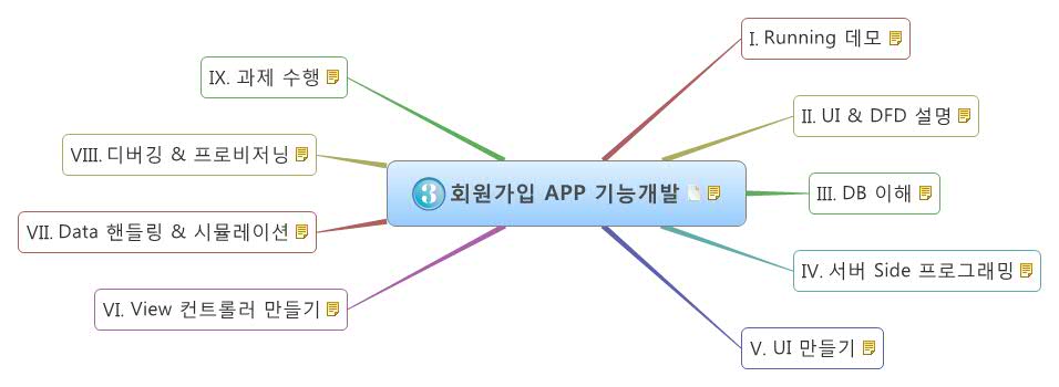 Thumbnail of mind map