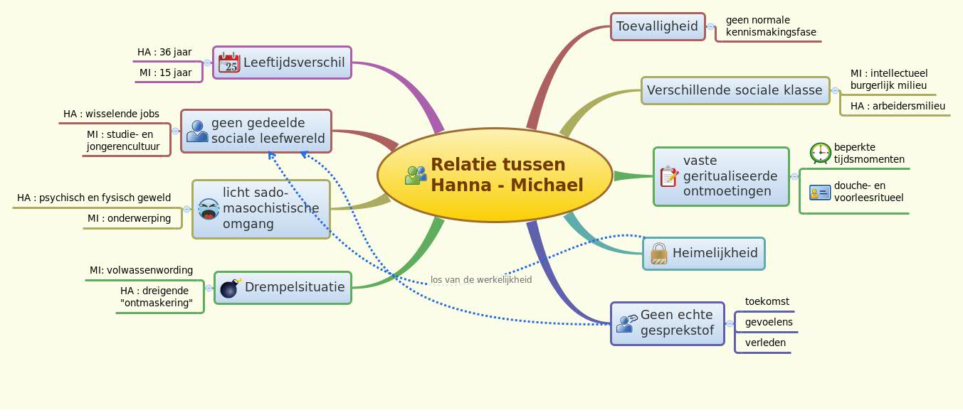 Relatie tussen Hanna - Michael