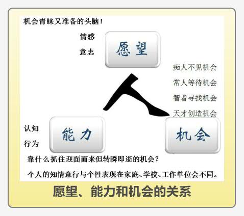 Thumbnail of mind map