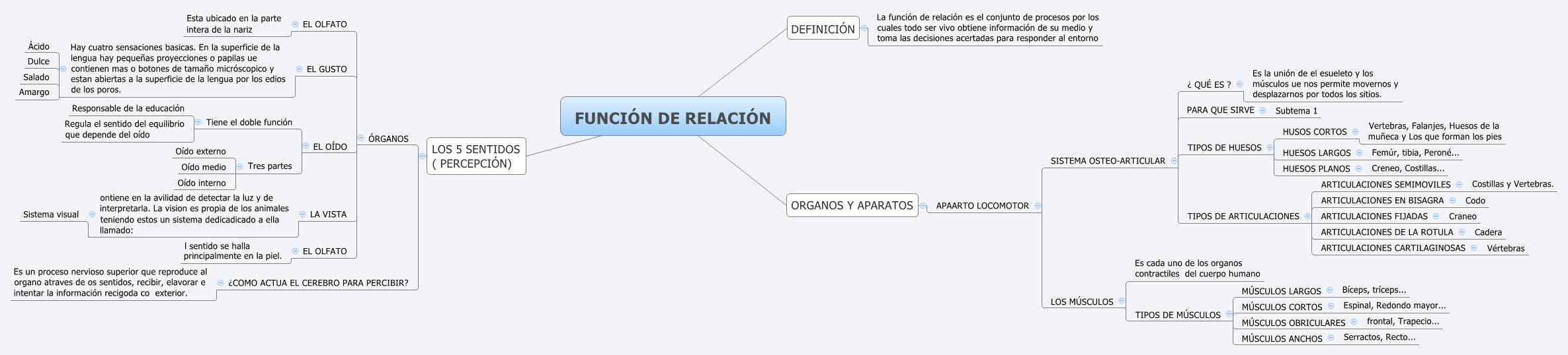Thumbnail of mind map