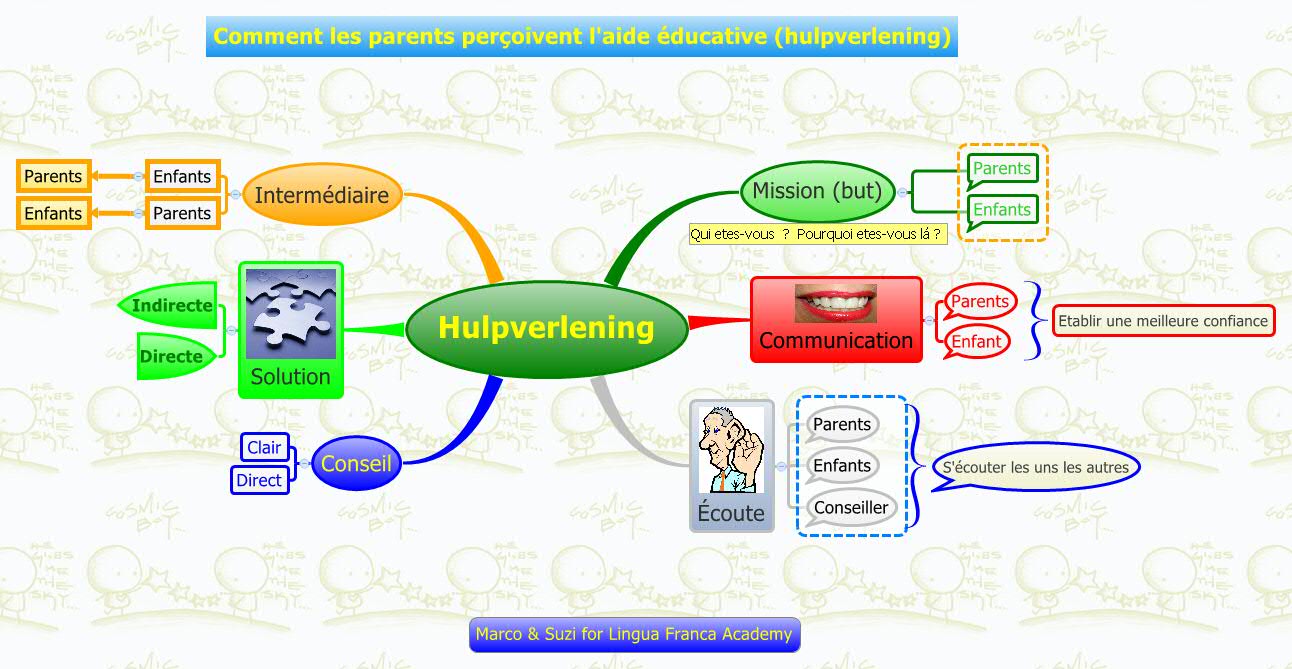 Thumbnail of mind map