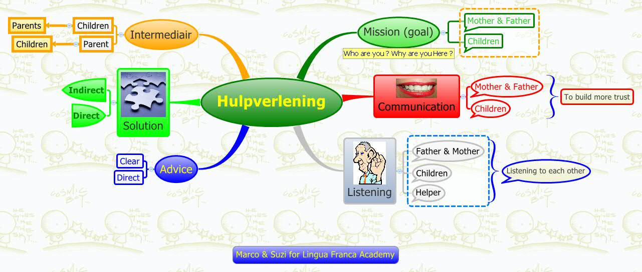 Thumbnail of mind map
