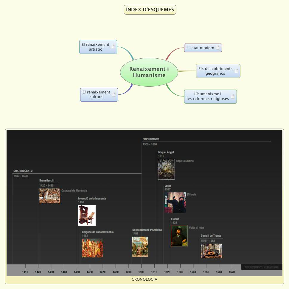 Thumbnail of mind map