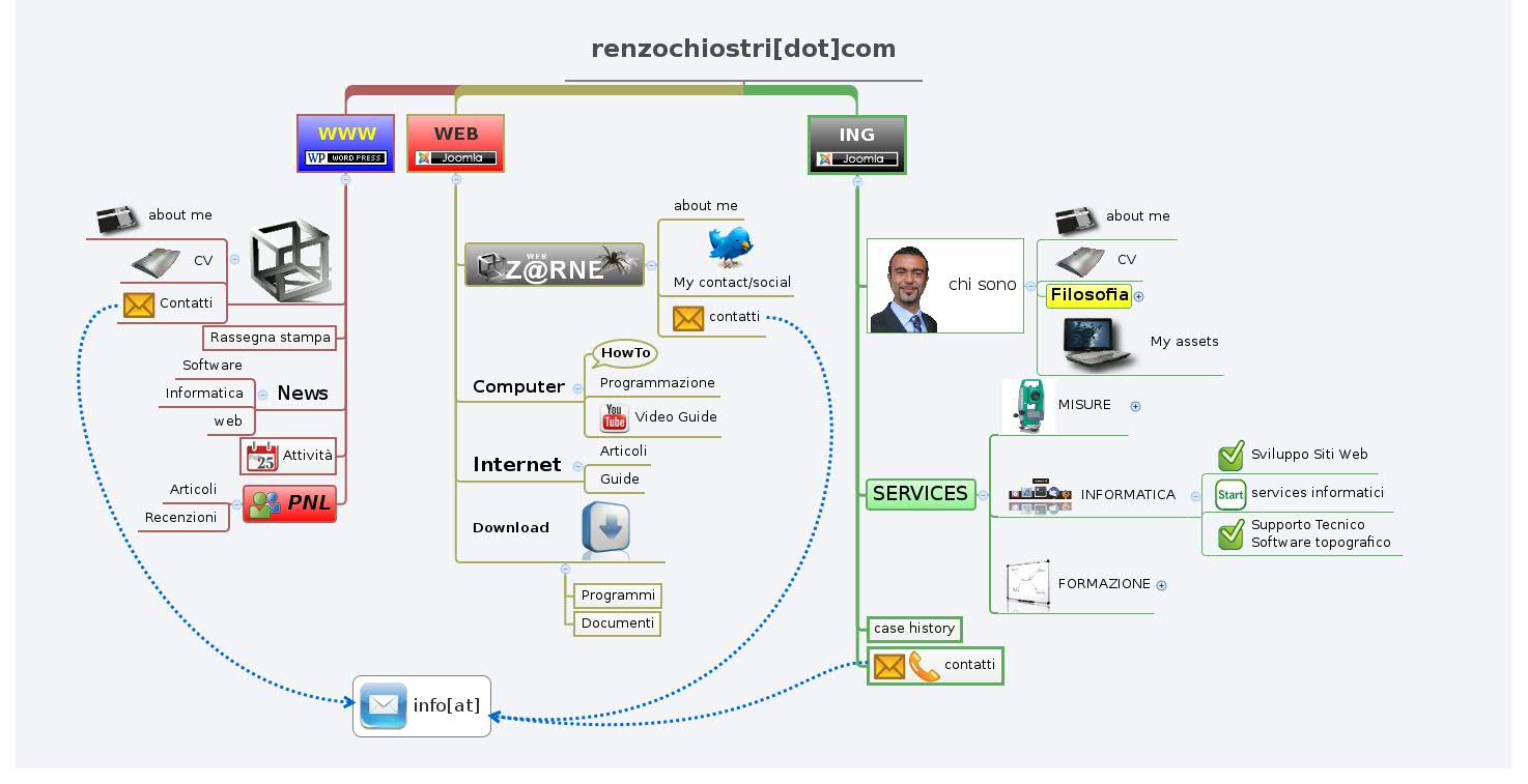 renzochiostri[dot]com