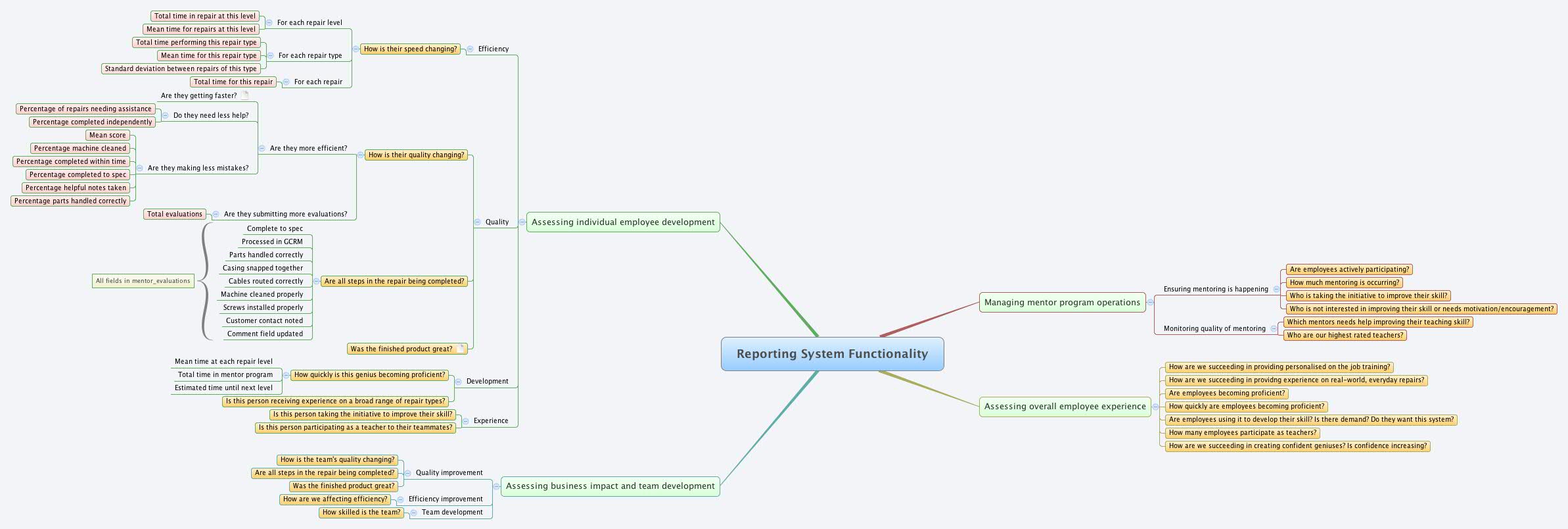 Thumbnail of mind map