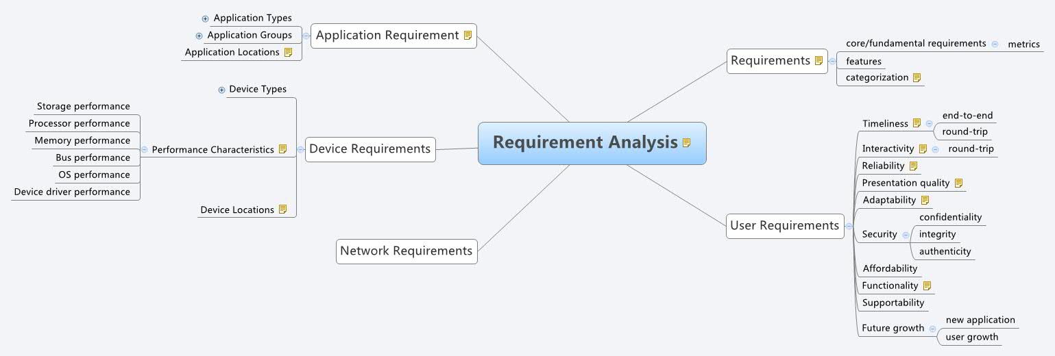 Thumbnail of mind map