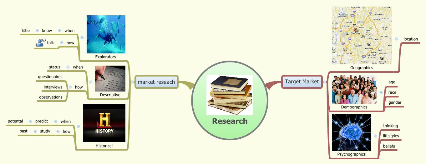 Thumbnail of mind map