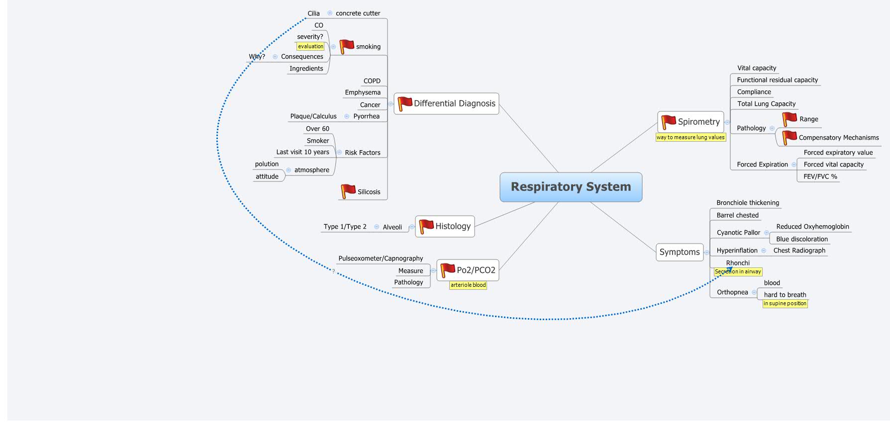 Thumbnail of mind map