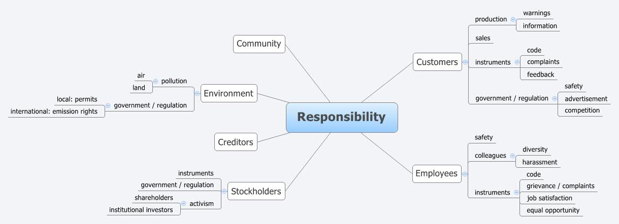 Thumbnail of mind map