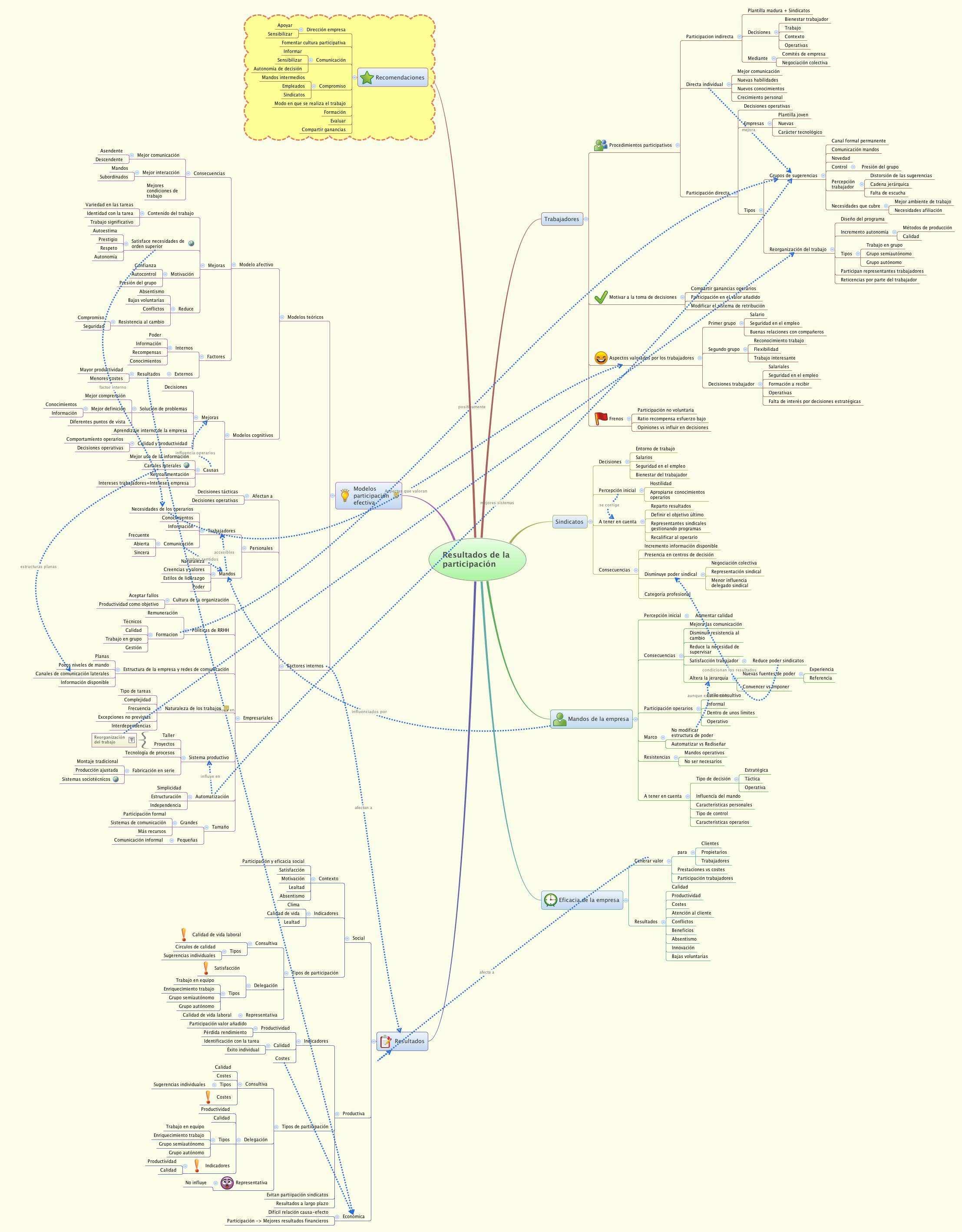 Thumbnail of mind map