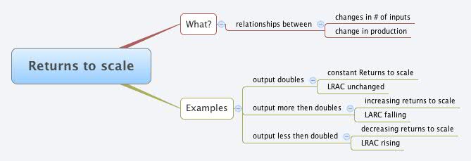 Thumbnail of mind map