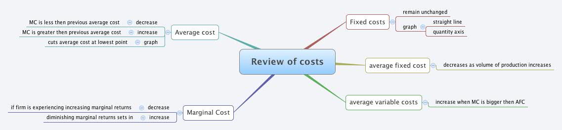 Thumbnail of mind map