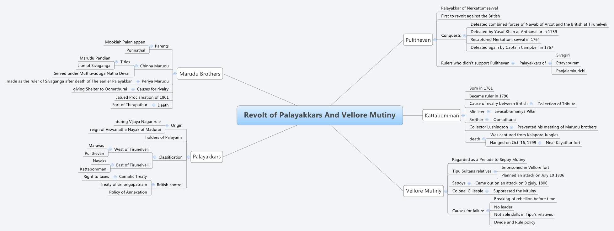 Thumbnail of mind map
