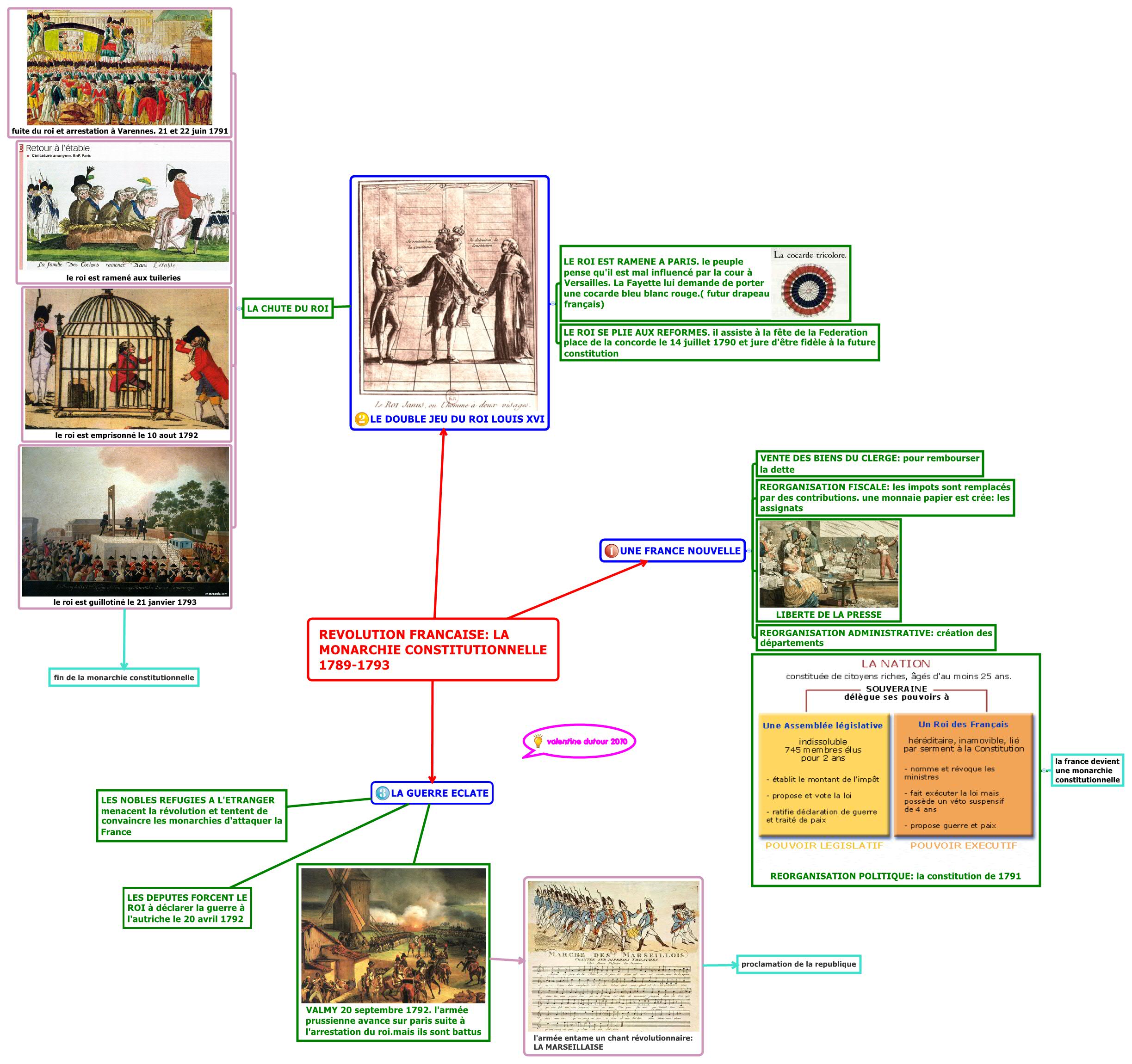 Thumbnail of mind map