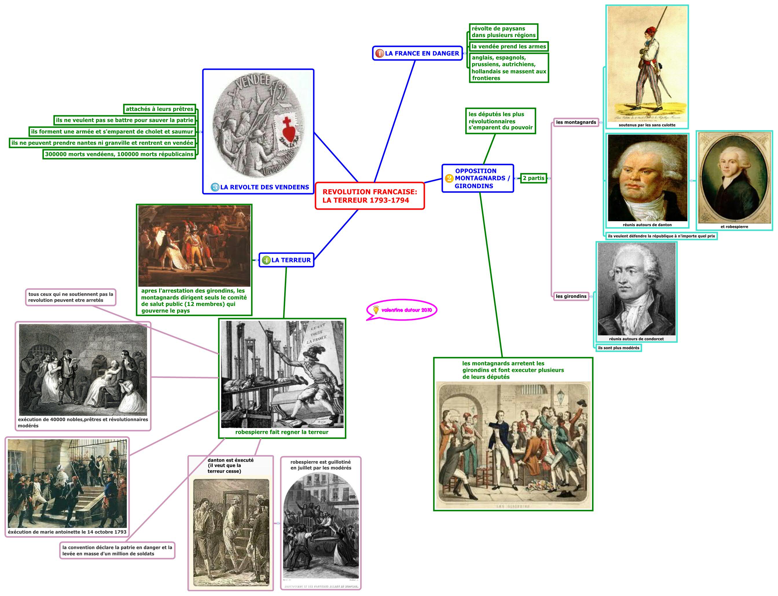 Thumbnail of mind map