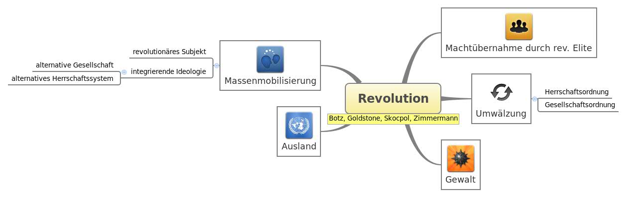 Thumbnail of mind map