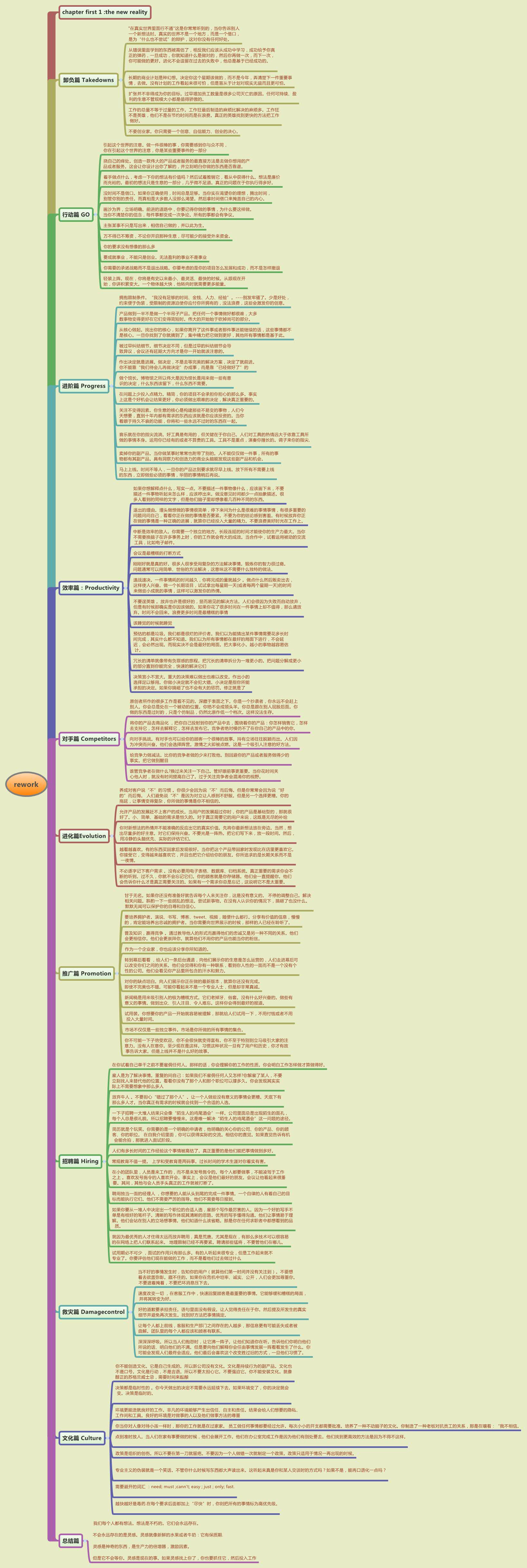 rework - Xmind - Mind Mapping App