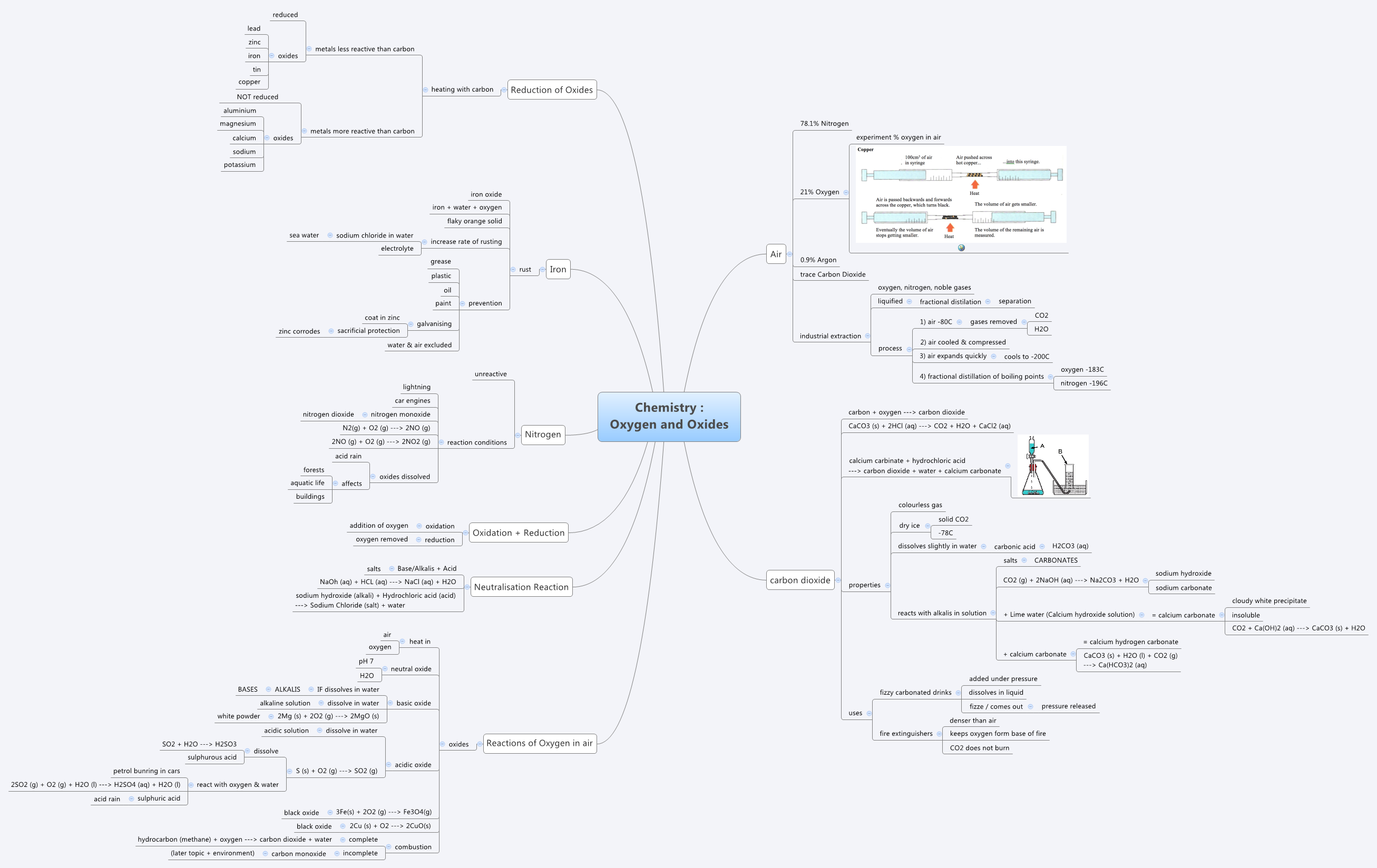Thumbnail of mind map