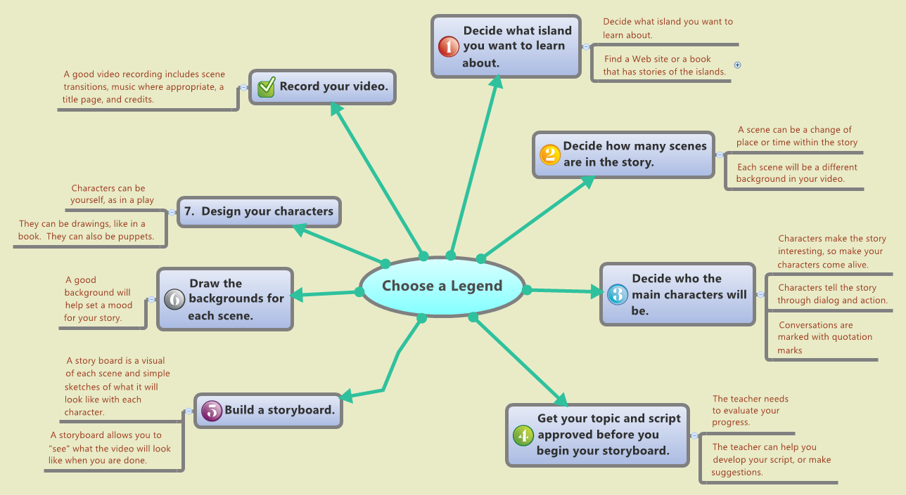 Thumbnail of mind map