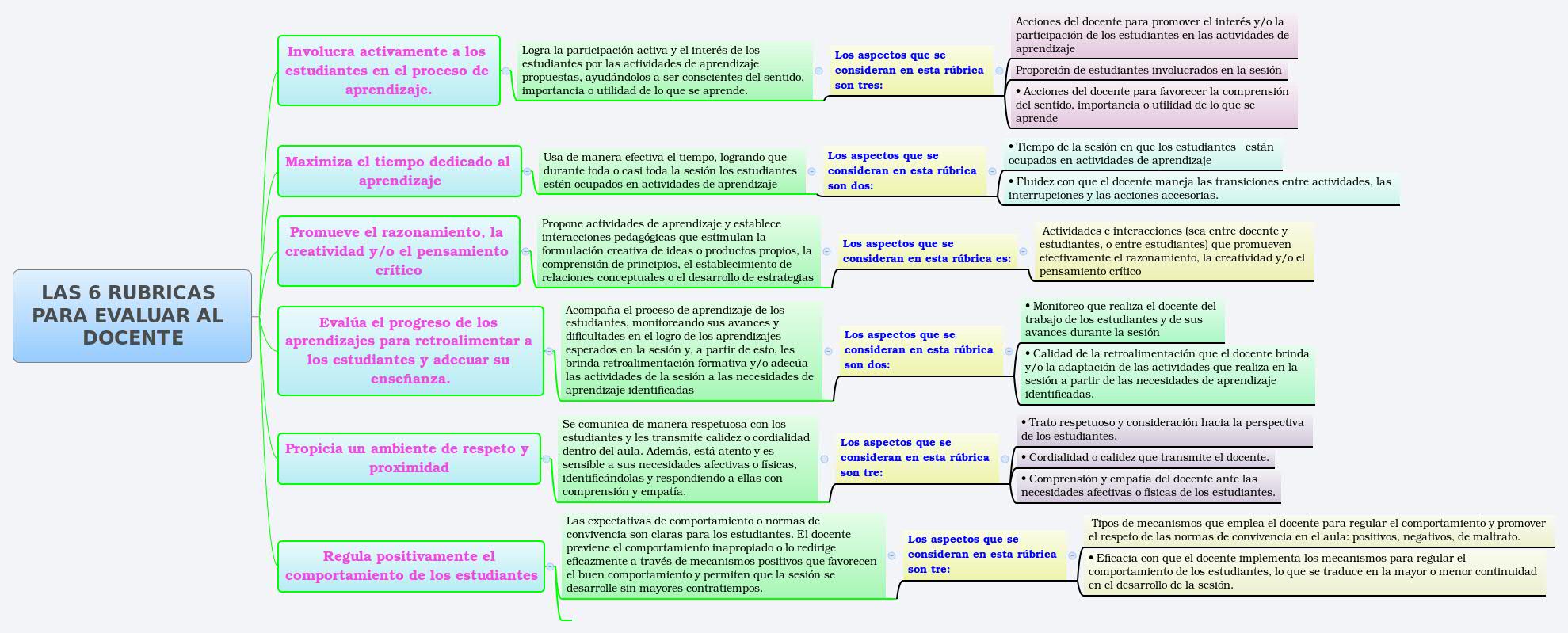 Storyboard That : Plantillas de rúbrica gratuitas y editables para 2025, image size:1979x799