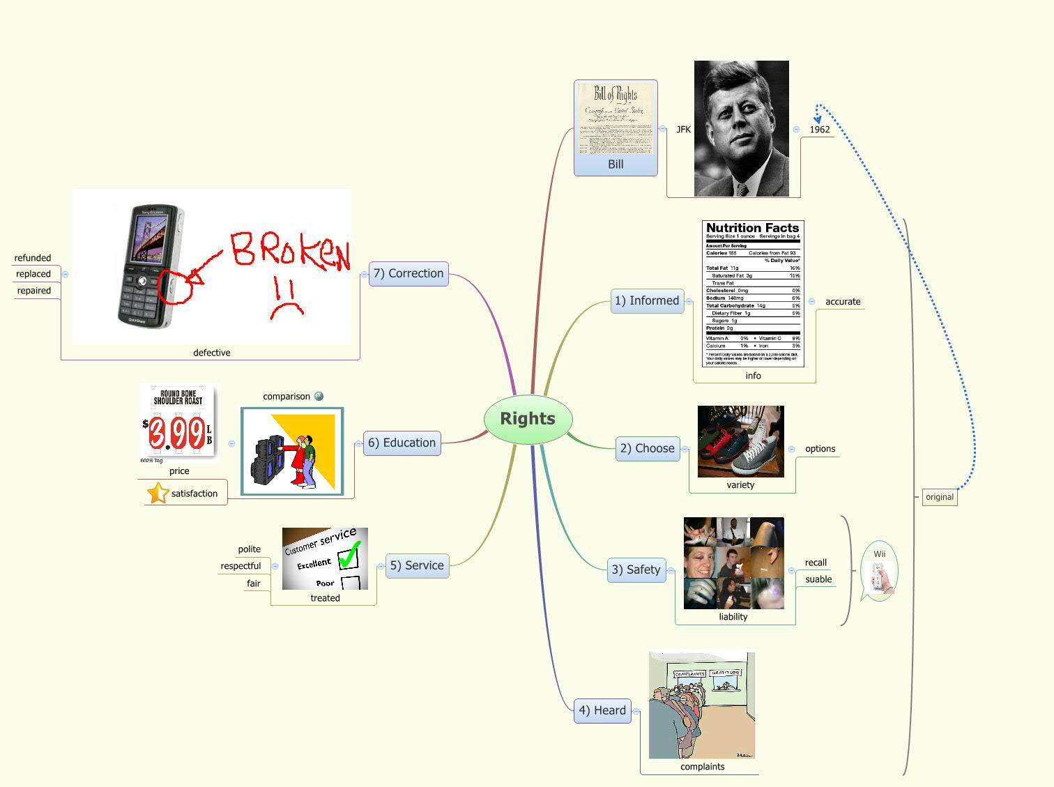 Thumbnail of mind map
