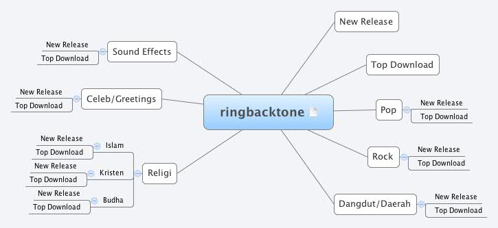 Thumbnail of mind map