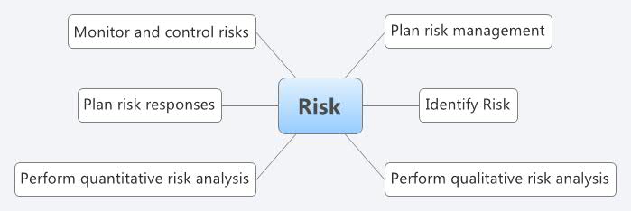 Thumbnail of mind map