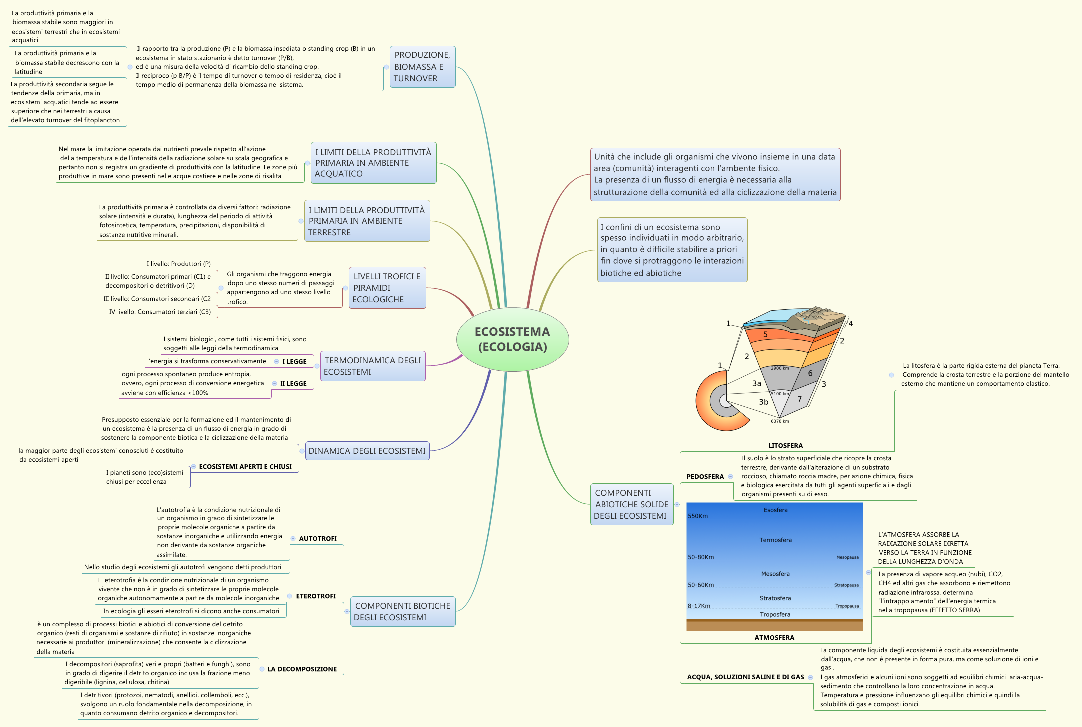 ECOSISTEMA (ECOLOGIA)